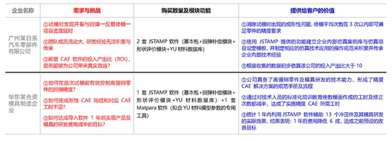 高精度沖壓仿真軟件 JSTAMP/NV 各功能模塊簡(jiǎn)介