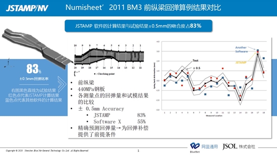 沖壓件高精度回彈控制解決方案