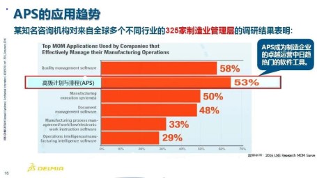 PMC數(shù)字化轉(zhuǎn)型-集成計(jì)劃與數(shù)字排程